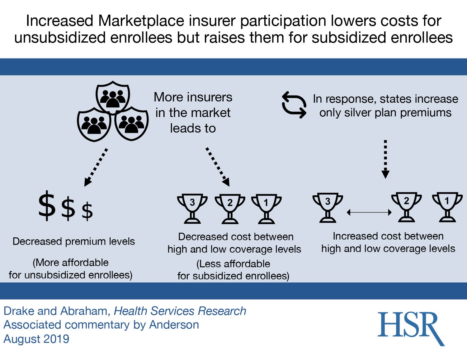 marketplace insurer participation infographic